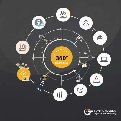 Enhance Your Brand with Social Media Marketing Expert